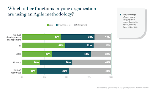 case study business agility